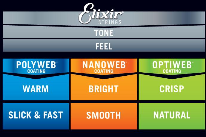 elixir guitar string gauges